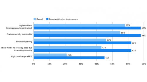 去实体化浪潮下，基础软件服务如何重塑企业盈利与可持续发展