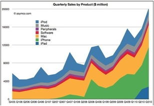 苹果公司网站性能与基础软件服务面临挑战 全球科技巨头的隐忧