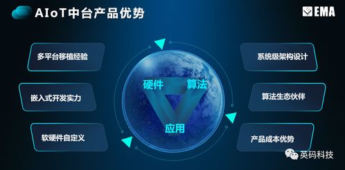 英码科技 以场景定义硬件，破解边缘计算密码，夯实基础软件服务